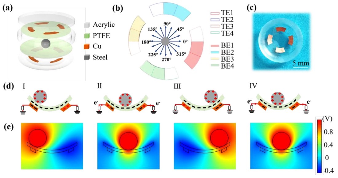 Featured Articles - IEEE Open Journal Of Nanotechnology